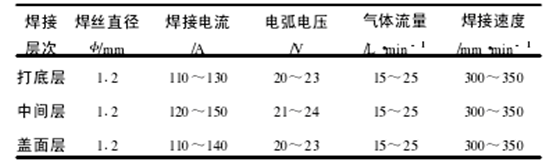 堆焊工藝參數選擇