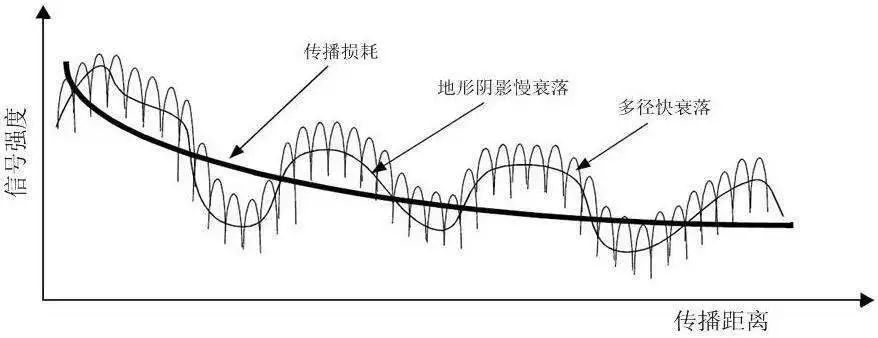 射頻通信基礎知識科普 技術交流 第7張-停車場管理收費系統|車牌識別一體機|視頻車位引導|反向尋車|高速數字道閘